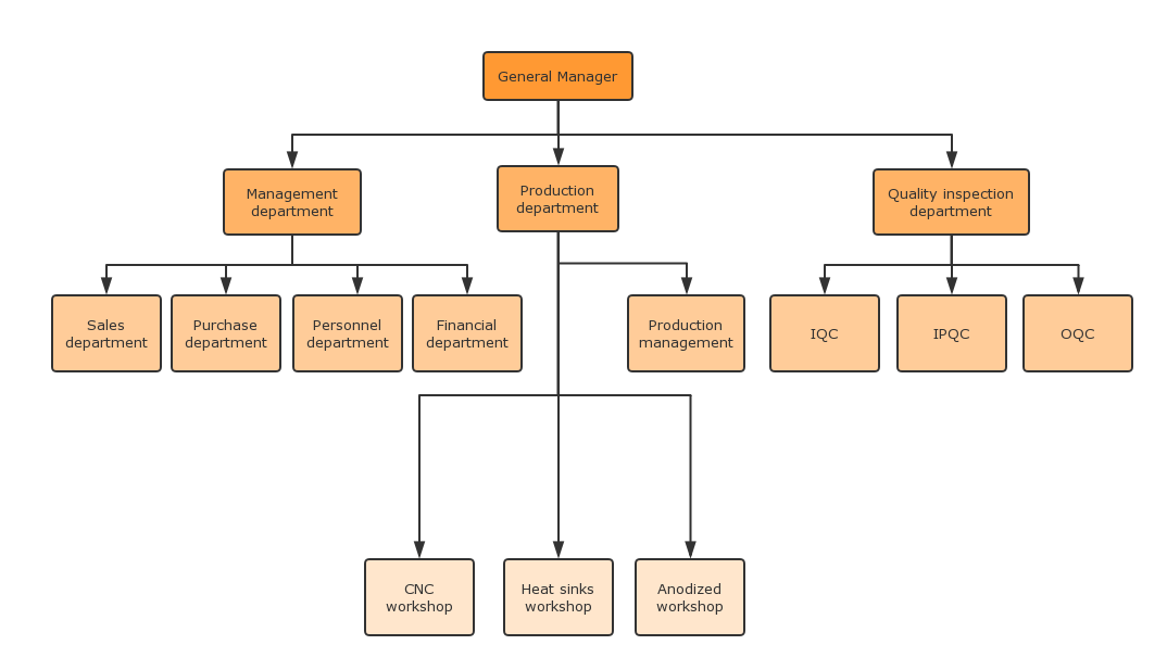 Corporate Structure